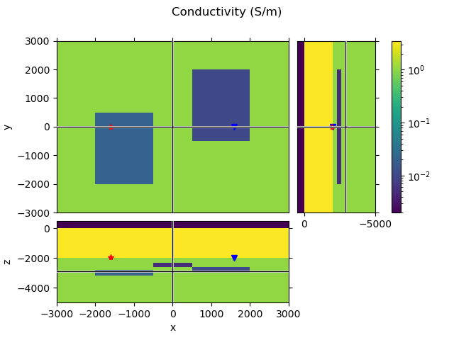 Conductivity (S/m)