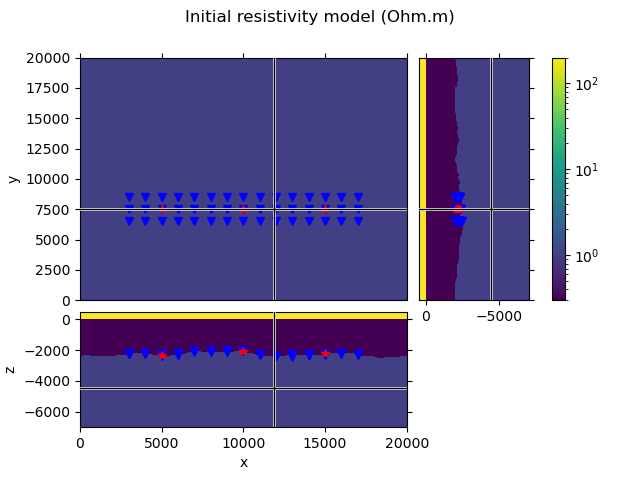 Initial resistivity model (Ohm.m)